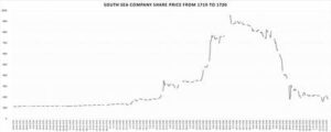 South Sea Bubble Statistics